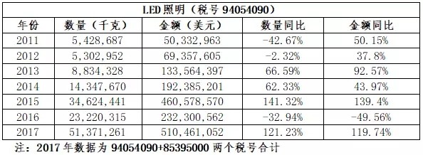 LEDЈԔ